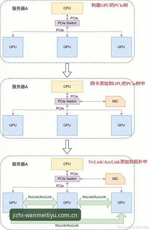 完美体育登录机制深度剖析：从A9B2端口到竞技平台的全链路解析